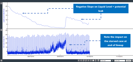 early-leak-detection-image